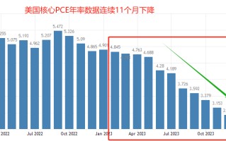 ATFX：国际市场，一周大事件前瞻（0226）