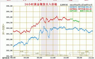 今天的黄金价格每克多少钱今天黄金价格克