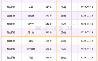 2021年黄金价格走势图,2021年黄金价格走势图k线图