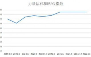 力量钻石中签能挣多少钱,力量钻石中签能赚多少钱