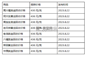 现在黄金回收价格多少钱一克?(2023年8月22日)