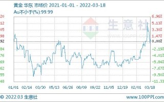 黄金价格趋势走向黄金甲歌曲