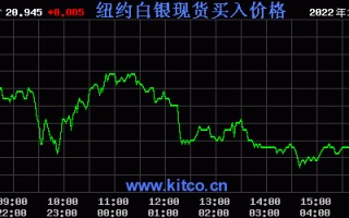 今日银价查询今日银价查询 价格表历史最低黄金