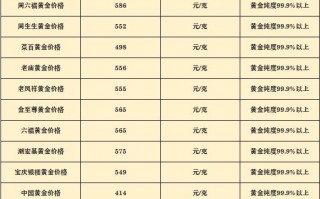 今日黄金回收价格,黄金典当行和回收价格