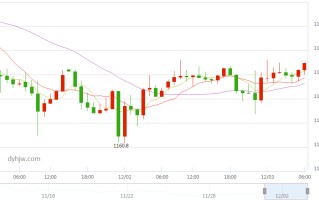 黄金价格查询今日多少钱一克走势图今日黄金价格多少钱一克走势图带