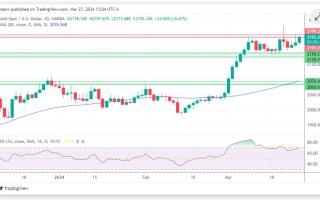 黄金、白银、铂金预测——黄金测试关键阻力位 白银亟需向上支撑力 铂金测试支撑位