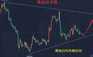 黄金暴跌的原因,黄金暴跌的原因黄金暴跌原因