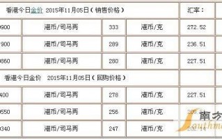 上海黄金价格今日最新价2022,上海今日黄金价格多少钱一克