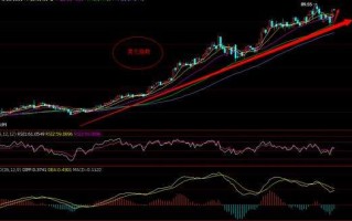 黄金融通价格,金融通今日黄金价格