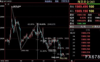 国际金价短线下看1975美元