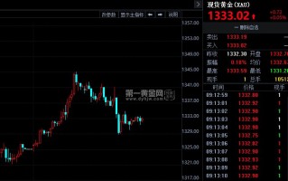 今日金价多少一克黄金价格回收,国际黄金最新交易价格