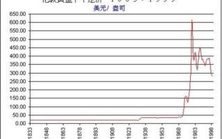 今天黄金走势分析最新消息,今天黄金走势