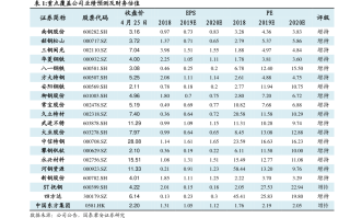 附近黄金回收店500米黄金价格表