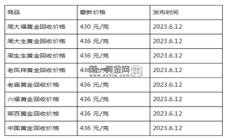 现在黄金回收价格多少钱一克?(2023年6月12日)