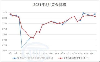 今天黄金期货价格,今天黄金期货价格多少钱一克呢?