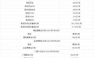 中国黄金今日黄金价格查询2022下半年黄金走势预测