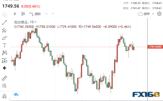 【黄金收盘】局势动荡引发黄金避险需求 多头静待两大考验来袭