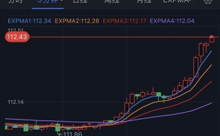 突发大行情！美元短线飙升 金价跳水失守1630美元 欧元、英镑、日元、澳元和黄金最新交易分析