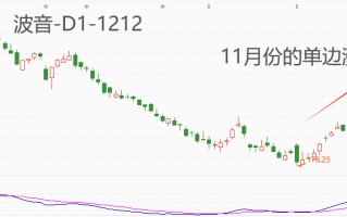 ATFX股指：经历11月大涨之后，道琼斯指数距历史最高仅一步之遥