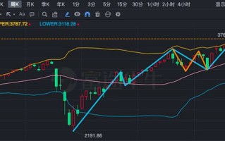 美股行情富途,美股行情富途牛牛股