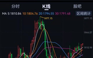 2022年7月黄金涨还是跌,2021年7月黄金还会涨吗?