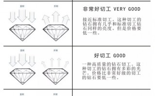 关于钻石的净度等级怎么分的信息