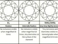 钻石净度怎么介绍,钻石净度讲解