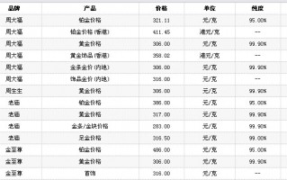 现在市场价黄金多少一克今日黄金价格多少钱一克人民币