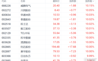 培育钻石股票代码,培育钻石股票代码是多少