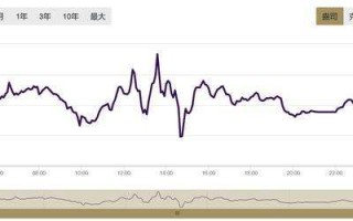 铂金价格走势图今日价格今日铂金价格走势图最新价查询