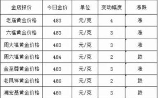 足金999多少钱一克,中国黄金足金999多少钱一克