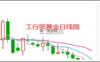 纸黄金价格走势图工行,工行纸黄金价格走势图今日最新