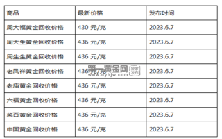 现在黄金回收价格多少钱一克?(2023年6月7日)