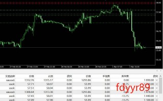 伦敦黄金期货实时行情伦敦黄金交易所金价