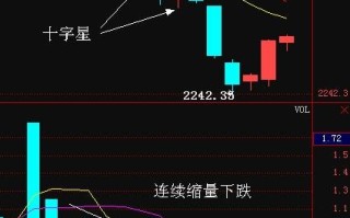 股市行情k线走势图股票k线走势图