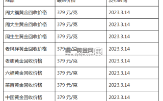 现在黄金回收价格多少钱一克?(2023年3月14日)