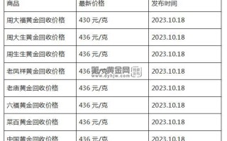 现在黄金回收价格多少钱一克?(2023年11月22日)