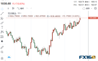 【黄金收盘】“令人惊讶”！美元飙升之际金银双双大涨 这一贵金属重挫逾4%