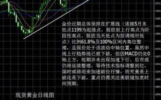 现货黄金分析现货黄金分析策略软件