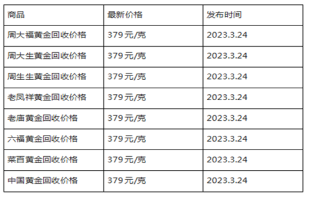 现在黄金回收价格多少钱一克?(2023年3月24日)