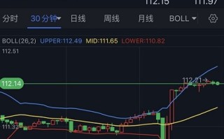 鲍威尔引发隔夜美元飙升、金价跳水！FXStreet首席分析师：金价恐迎更大幅度下跌