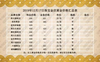 今天黄金价格多少一克9999,现在黄金卖多少钱一克