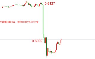 ATFX汇市：新西兰联储维持5.5%利率不变，NZDUSD短线大跌