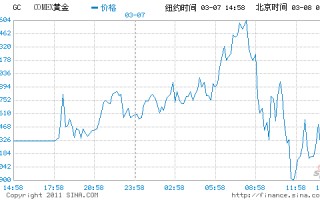 黄金期货实时行情美国新浪网美国黄金期货最新行情新浪财经手机网