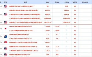 CWG资讯：中东紧张局势刺激避险需求，黄金稳步上涨