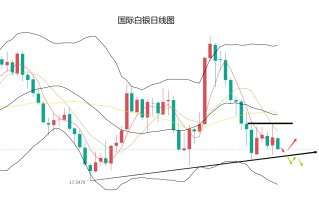 国际黄金今日价格查询,国际黄金今日价格