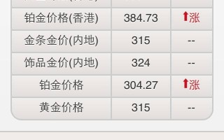 今日黄金金价今天黄金多少钱一克价格查询