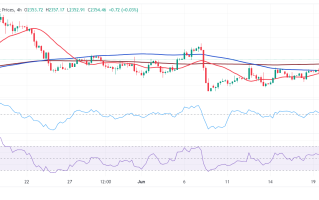 黄金短期内恐还有大涨空间！FXStreet首席分析师金价技术分析 盯住重要阻力和支撑