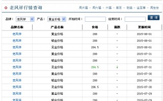 中国珠宝的黄金多少钱一克,中国珠宝多少钱一克