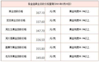 今日黄金回收价格走势图最新,今日黄金回收价格走势图